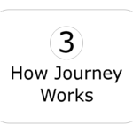 How Journey Works